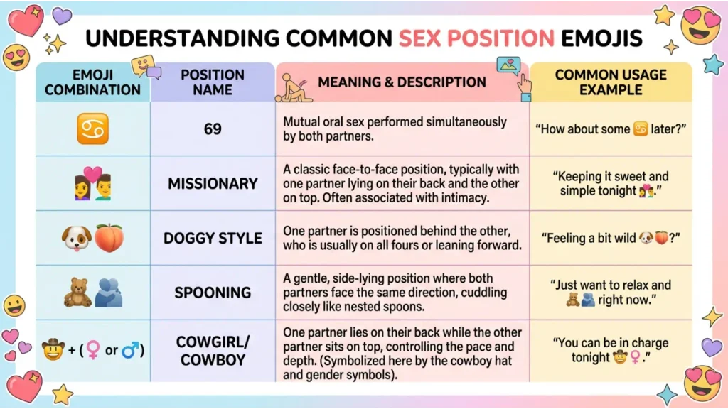 Sex Position Emojis Meaning & Example